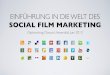 Einführung in die Welt des Social Film Marketing