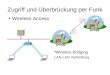 Zugriff und Überbrückung per Funk Wireless Bridging LAN-LAN Verbindung Wireless Access