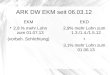 ARK DW EKM seit 06.03.12 EKM 2,9 % mehr Lohn zum 01.07.13 (vorbeh. Schlichtung) EKD 2,9% mehr Lohn zum 1.3./1.4./1.5.12 + 3,1% mehr Lohn zum 01.06.13