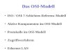 Das OSI-Modell ISO / OSI-7-Schichten-Referenz-Modell Aktive Komponenten im OSI-Modell Protokolle im OSI-Modell Zugriffsverfahren Ethernet LAN