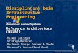 Microsoft Architects Forum 1 Disziplin(en) beim Infrastruktur-Engineering Reference Architecture (WSSRA) Volker Leitzgen Strategieberater Business Group: