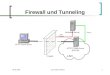 08.05.2006(c) Christian Watzke1 Firewall und Tunneling