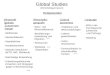 Global Studies (Wirtschaftsgymnasium) Komponenten Wirtschaft (globale Zusammen- hänge) Wirtschafts- geografie Cultural awareness Language - Welthandel