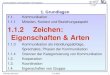 Thomas Herrmann Kommunikation und Kooperation mit Groupware 11.4.2000 1 1. Grundlagen 1.1. Kommunikation 1.1.1 Mitteilen, Kontext und Beziehungsaspekt