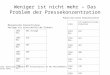 Weniger ist nicht mehr – Das Problem der Pressekonzentration Quelle: Dietrichs, Helmut H.: Konzentration in den Massenmedien, München 1973. 1954 Dez.501