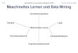1/182Maschinelles Lernen und Data Mining WS 2002,3Prof. Dr. Katharina Morik Maschinelles Lernen und Data Mining Statistik Informationstheorie Komplexitätstheorie