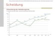 Scheidung Zusammengefasste Scheidungsziffer: Früheres BundesgebietDDR/Neue Länder kontinuierlicher Anstieg seit 1970 bis heute bis 1990: starker Anstieg