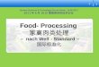 1 1 Food- Processing – nach Welt - Standard – German Business & Technology Forum Harbin, 16.06.2011 2011 6 16
