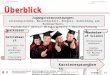 © Sparkassenakademie Bayern  Berufsintegriertes Studium zum/r Sparkassenbetriebswirt/in & Bachelor of Science – Spezialisierung