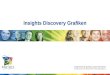 Insights Discovery Grafiken. Die Insights Farb-Grafiken