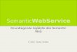 Semantic WebServices Grundlegende Aspekte des Semantic Web © 2003 - Stefan Dreßler