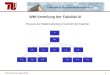 Fakultät III Prozesswissenschaften WM-Verteilung der Fakultät III Prozess der Stellenverteilung innerhalb der Fakultät FSC FK III im April 20131