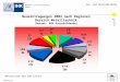 Geschäftsfeld FL000-021-02 Aus- und Weiterbildung Materialien der IHK Erfurt Neueintragungen 2004 nach Regionen Bereich Metalltechnik (Gesamt: 984 Auszubildende)