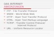DAS INTERNET ABKÜRZUNGEN FTP – File Transfer Protocol WWW – World Wide Web HTTP – Hiper Text Transfer Protocol HTML - Hiper Text Markup Language TCP/IP