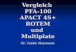 Vergleich PFA-100 APACT 4S+ ROTEM und Multiplate Dr. Guido Heymann