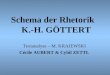 Schema der Rhetorik K.-H. GÖTTERT Textanalyse – M. KRAJEWSKI Cécile AUBERT & Cybil ZETTL