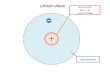 Lithium-Atom Atomrumpf: Kern und innere Schale Valenzelektron