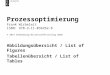 Prozessoptimierung Frank Wirbeleit ISBN: 978-3-11-034262-8 © 2014 Oldenbourg Wissenschaftsverlag GmbH Abbildungsübersicht / List of Figures Tabellenübersicht