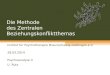 Die Methode des Zentralen Beziehungskonfliktthemas Institut für Psychotherapie Braunschweig-Göttingen e.V. 28.03.2014 Psychoanalyse II U. Rutz