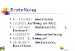 1 Niederösterreichisches LANDESENTWICKLUNGS- KONZEPT Inhalt und Wege zur Umsetzung Brigitta Richter 13. Juni 2003