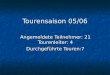 Tourensaison 05/06 Angemeldete Teilnehmer: 21 Tourenleiter: 4 Durchgeführte Touren:7