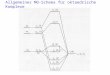 Allgemeines MO-Schema für oktaedrische Komplexe. Die Energieniveaus der d-Orbitale des Zentralatoms Aufspaltung im oktaedrischen Ligandenfeld: d(x 2 -y