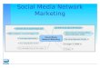 Social Media Network Marketing. Das Internet als Agora der Neuzeit Märkte sind Gespräche The Cluetrain Manifesto