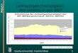 Goethe-Universität, Frankfurt/Main 273 Umlaufsgeschwindigkeit des Geldes in der BRD Quelle: SVR-Berichte 1995/96 und 1996/97 Umlaufgeschwindigkeit der