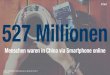 Zahl des Tages: 527 Millionen Menschen waren in China via Smartphone online