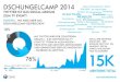 Der Social Buzz zum Dschungelcamp 2014 Countdown als Infografik