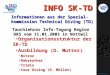 Organisationsstruktur der SK-TD Ausbildung (D. Mutter) Nitrox Rebreather Trimix