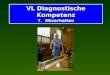 VL Diagnostische Kompetenz 7.  Eßverhalten