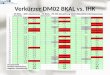 Verk¼rzer  DM02 BKAL vs. IHK