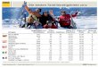 ADAC: Familienfreundlichstes Skigebiet