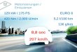 © MazdaMazda CX-5 Produkttraining 2012 Motorisierungen / Emissionen EURO 6 5,2 l/100 km 136 g/km 129 kW / 175 PS 420 Nm / 2.000 U/min 8,8 sec 207 km/h