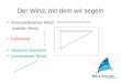 Der Wind, mit dem wir segeln Atmosphärischer Wind (wahrer Wind) Fahrtwind Relativer Bordwind (scheinbarer Wind)