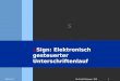 S 2003-03-121Dr. Erich Pfalzmann / PSE eSign: Elektronisch gesteuerter Unterschriftenlauf
