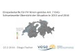 22.2.2016 - Diego Fischer Einspeisetarife für PV Strom gemäss Art. 7 EnG: Schweizweite Übersicht der Situation in 2015 und 2016