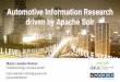 Automotive Information Research driven by Apache Solr