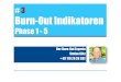 Burn-out Experte Stefan Götz:  #3 Burn-out Indikatoren
