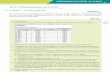 Teil B: Prüfungsübungen Excel 2010 - Europa-Lehrmittel · PDF filerfugsrbereitee Aufgabe 43 TAAA e Teil B: Prüfungsübungen Excel 2010 Situation Sie sind in der Personalabteilung