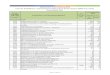 Liste der Produktions- und Dienstleistungsberufe im dualen ... · PDF fileListe der Produktions- und Dienstleistungsberufe im dualen System (BBiG bzw. HwO), Deutschland 2011