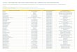 Liste Amtlicher Gemeindeschlüssel (AGS) für Deutschland · PDF fileListe "Amtlicher Gemeindeschlüssel" (AGS) für Deutschland Zusammenfassung aller Städte und Gemeinden in Deutschland