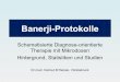 Banerji-Protokolle - homeopathy.at Druckvorlage... · Banerji-Protokolle Schematisierte Diagnose-orientierte Therapie mit Mikrodosen Hintergrund, Statistiken und Studien Dr.med. Helmut