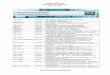 Inhaltsverzeichnis Normenportal Architektur · PDF fileDIN V 106 2005-10 Kalksandsteine mit besonderen Eigenschaften ... PP und PE DIN 4420-1 2004-03 ... DIN 14090 2003-05 Flächen