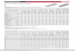 Technische Daten für Schienen-Profile MQ (feuerverzinkt) · PDF fileTechnische Daten Installationstechnik Stand 08/2014 Technische Daten Feuerverzinkt Technische Daten für Schienen-Profile