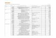 Liquidationsliste Ersatzteile  · PDF file · 2016-09-21Marke ArtNr Lief. Art. Nr Art. Bezeichnung 1 Art. Bezeichnung 2 Lagerbestand Nettopreis/Stück exkl. Mwst