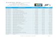 Preisliste 2016 für Warengruppe B&G · PDF file000-11851-001 AIRMAR IDST800 235kHz NMEA0183 295,90 € 56,22 € 352,12 € 000-12607-001 PRECISION-9 COMPASS ... PMP-T1-12V Hydraulikpumpe