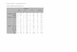 Anhang II Tabellen Abschlussbericht FP27530.10€¦ · 3 & Anhang II, Tabellen – Abschlussbericht FP 275 - ! & & & Tabelle8:&statistischeKennwertedes&Atopie:Scores& Erlanger Atopie