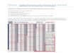 Wandtafel - Anzugsdrehmomente und Luftdrücke (Pkw- und …€¦ ·  · 2016-03-10- aktualisierte Fassung 2016 von Autodata - Wandtafel Autodata-Reifendrucktabelle/Anzugsdrehmomente